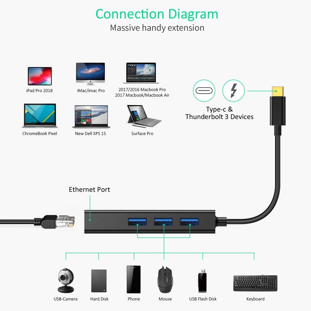 Hub Adaptador 4 en 1 (LAN+USB 3.0) a Tipo C, HUB-U02