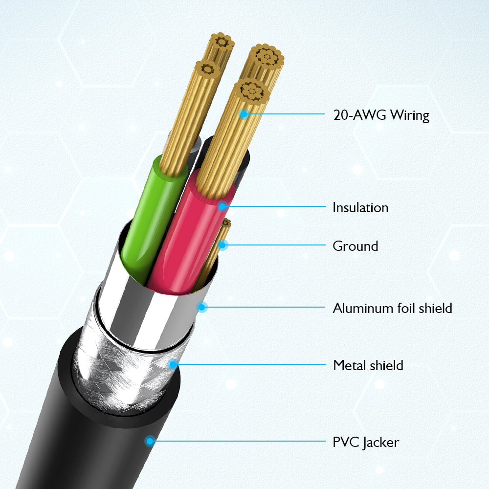 Cable USB Tipo C, Carga Rápida y Sincro, 1Mts, AC0002