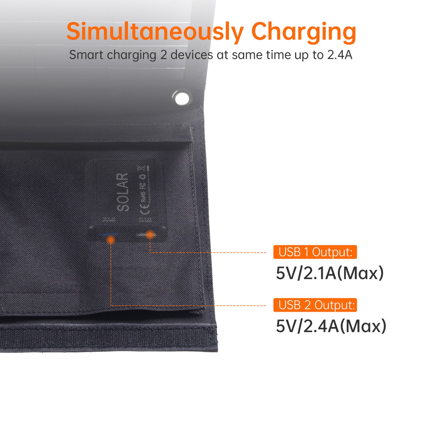 Cargador Solar Portátil 22W, SC005 🌿